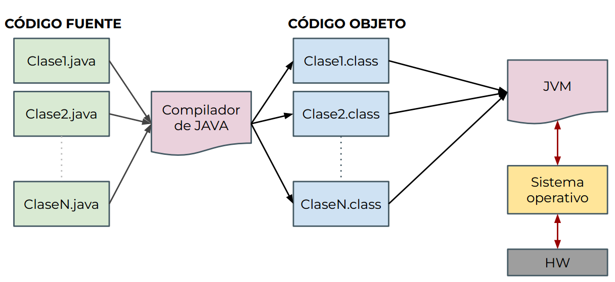 JVM