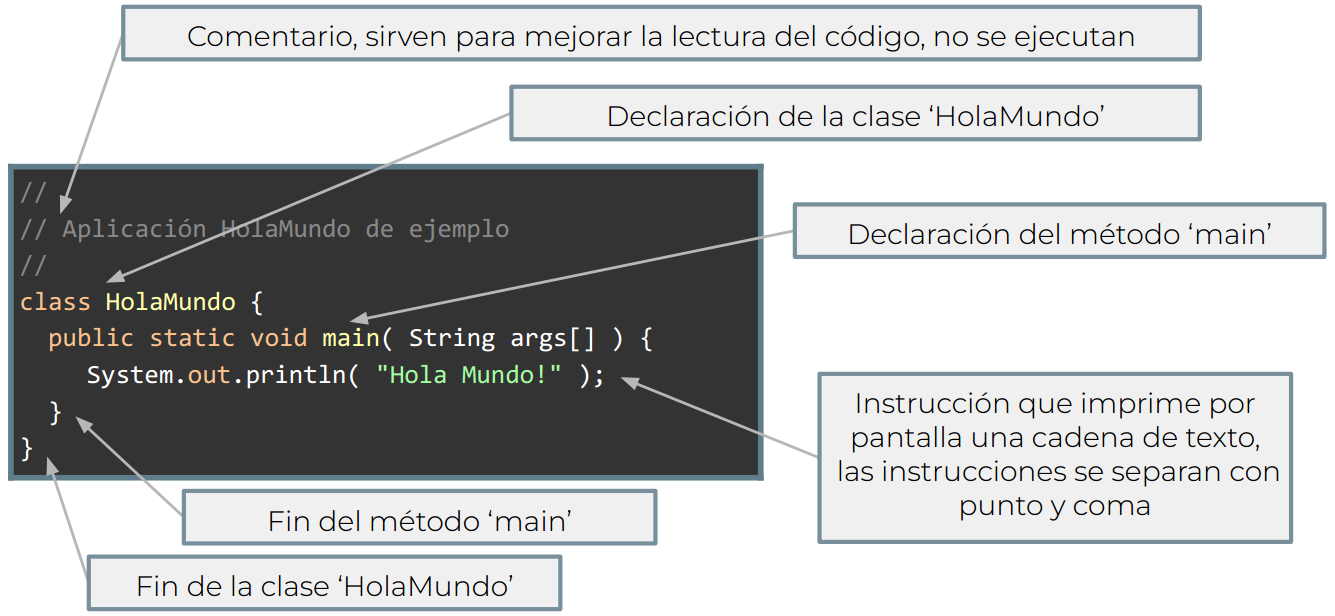 Primer Programa Explicado
