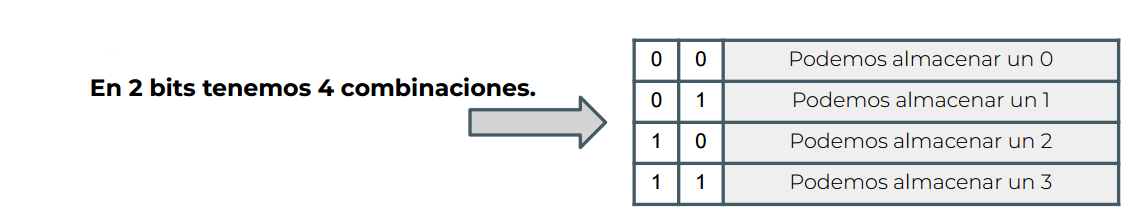 Almacenamiento
