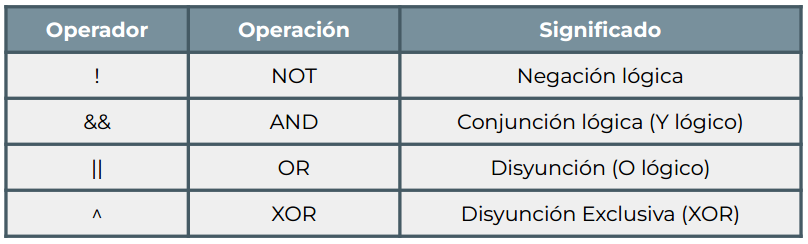 Operadores de incremento