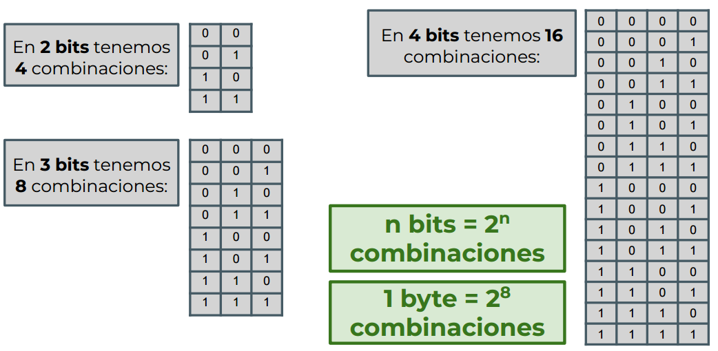 Almacenamiento Combinaciones