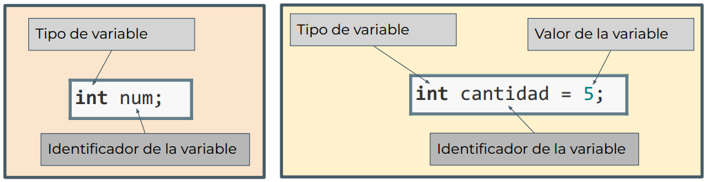 Declaración de variable