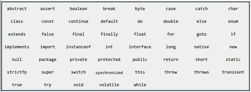 Declaración de variable
