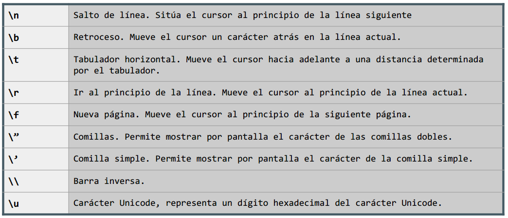 Secuencias de escape