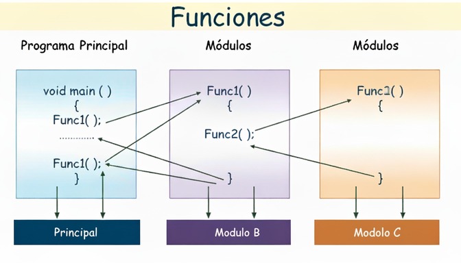 Programación Modular