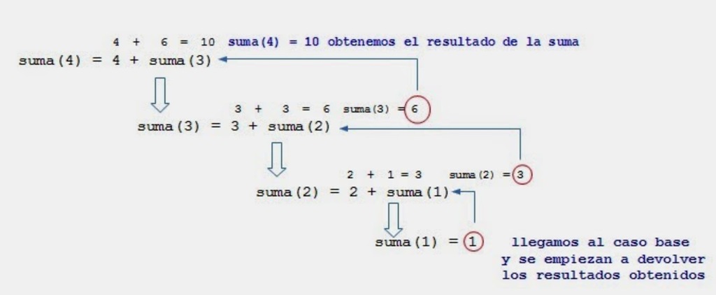 Suma Recursiva