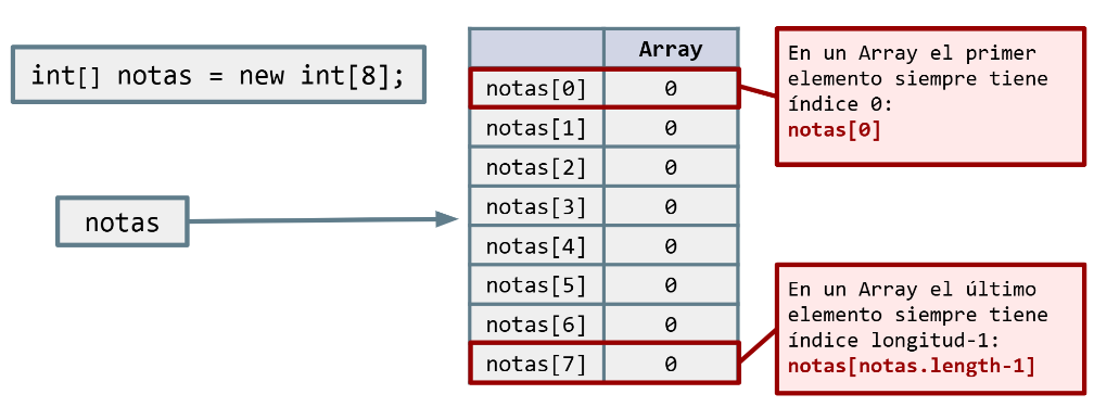 Creación de array