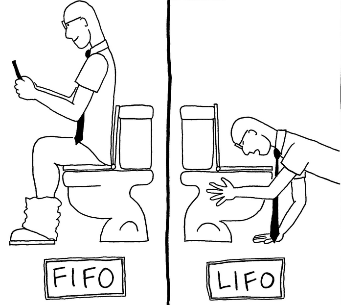 Lifo vs fifo